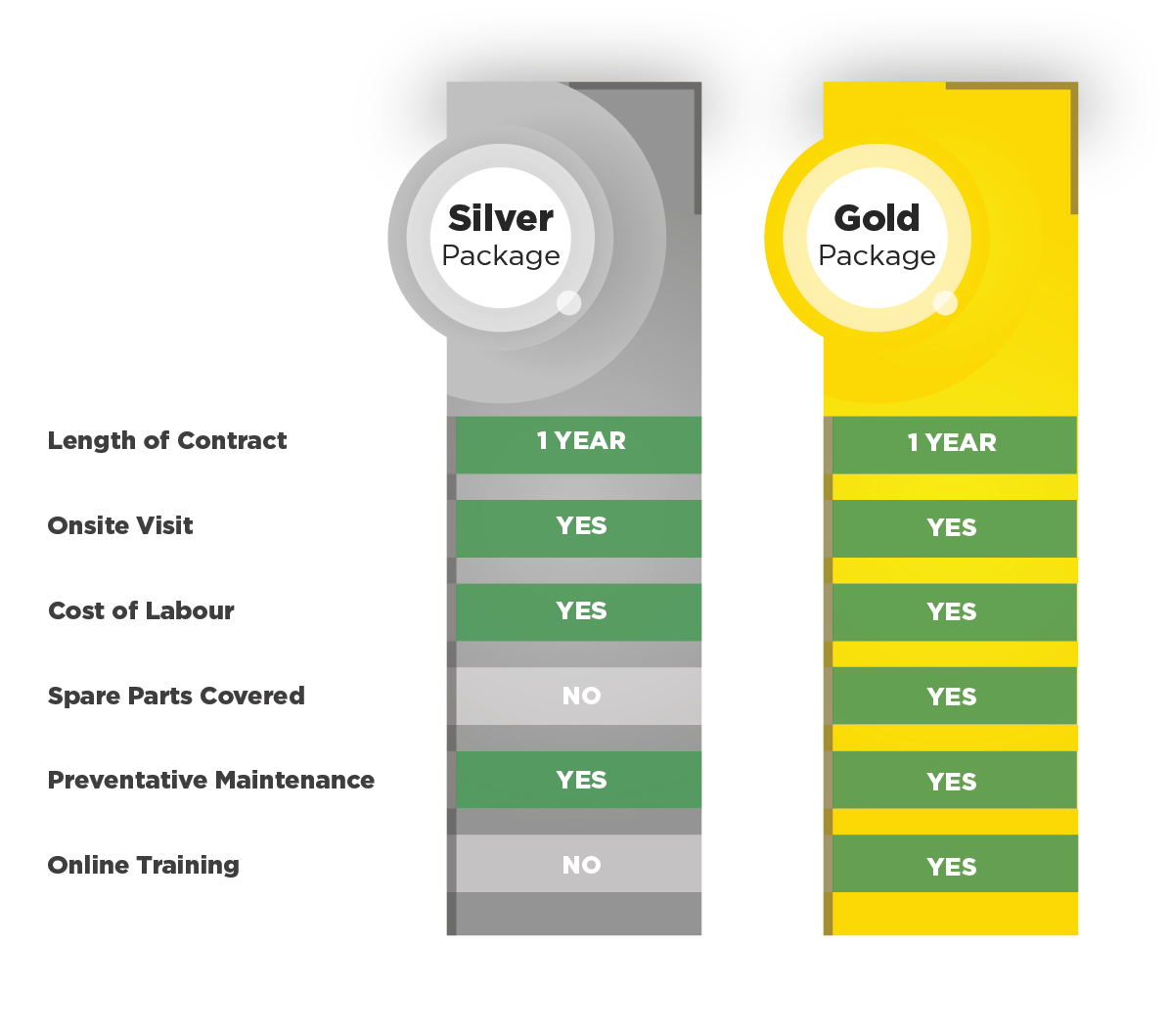 Syngene Contract